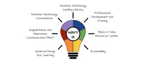 assistive_technology